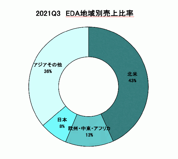 ESDA2021-Q3-03.png